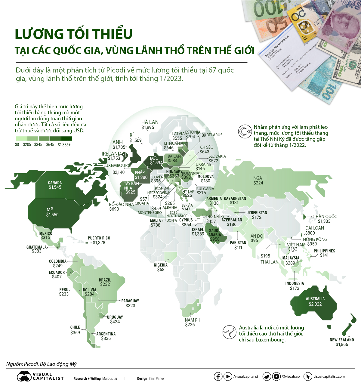 So sánh lương tối thiểu tại các nền kinh tế trên thế giới, Việt Nam nằm gần chót bảng - Ảnh 1