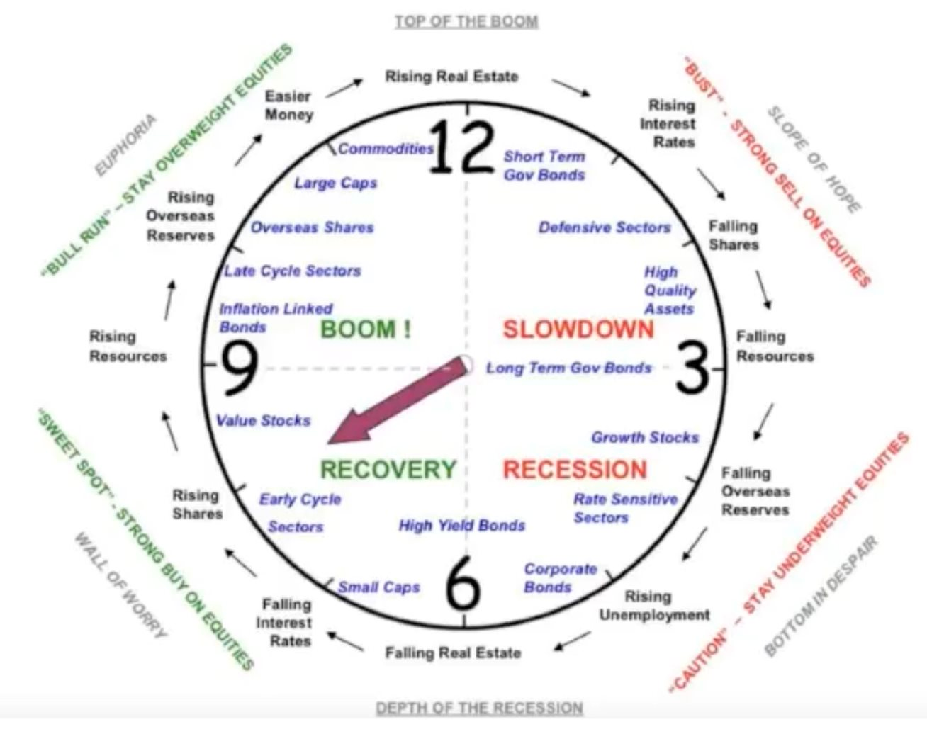 Chuyên gia: "Đây là thời điểm lý tưởng để chuẩn bị cho một con sóng uptrend mới" - Ảnh 1.