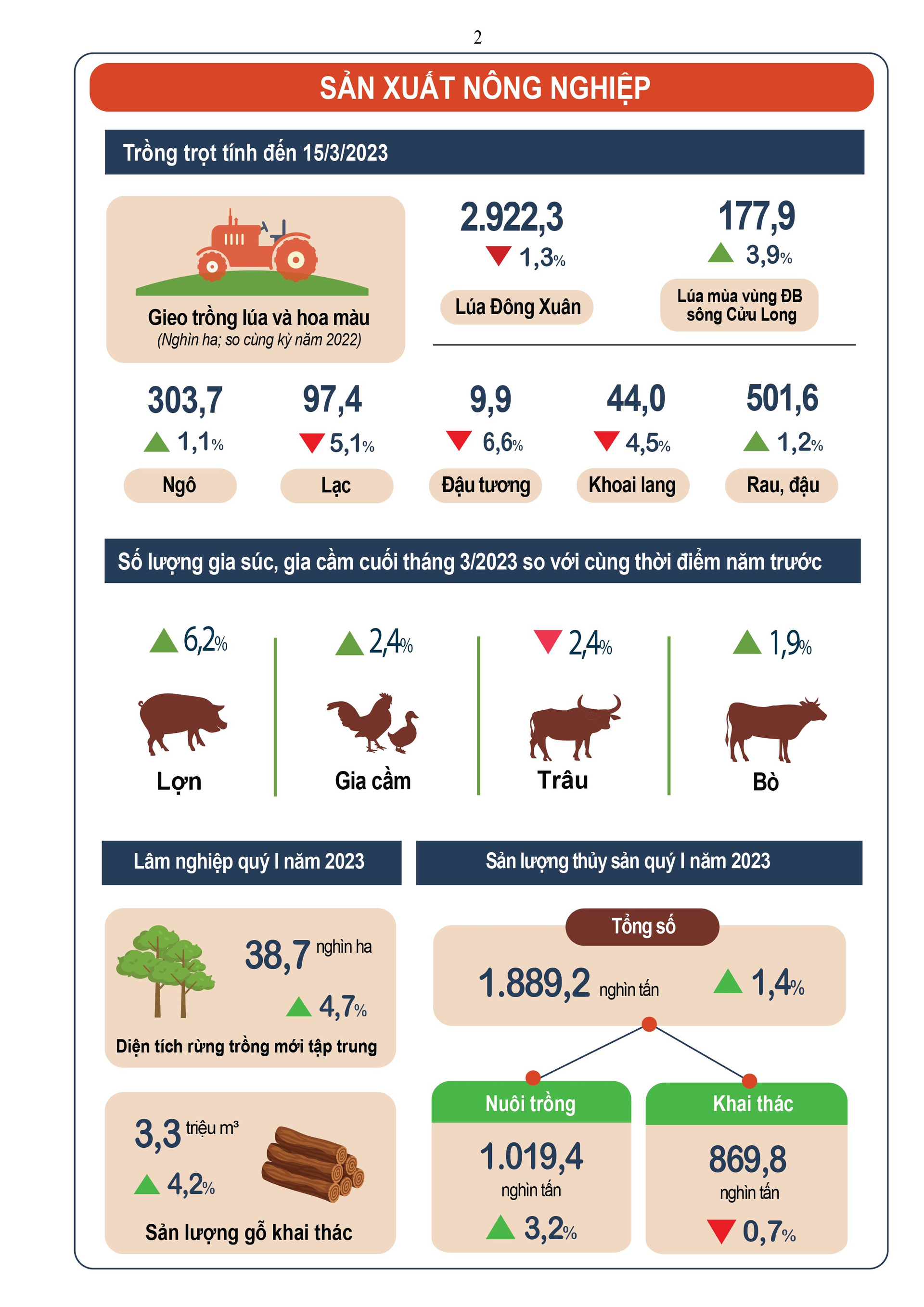 vn.-t3.2023_2.-nong-nghiep-1.png