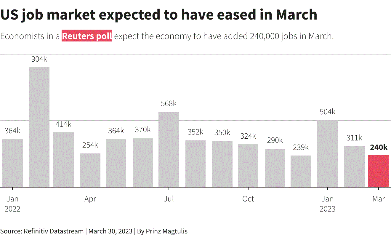 Tuần tới là mốc quan trọng để các NHTW bắt đầu xem xét lại chính sách thắt chặt tiền tệ Tuần tới là mốc quan trọng để các NHTW bắt đầu xem xét lại chính sách thắt chặt tiền tệ