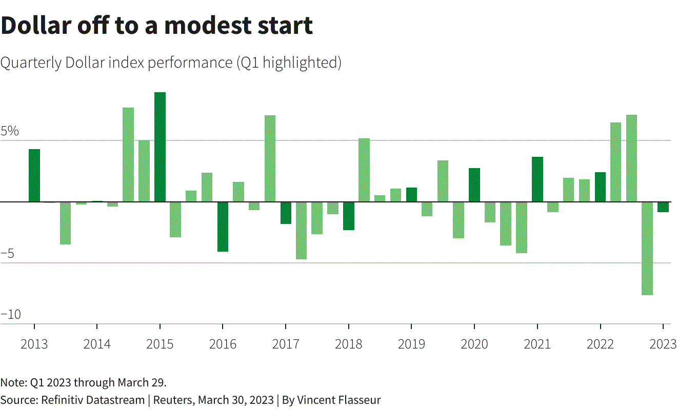 Tuần tới là mốc quan trọng để các NHTW bắt đầu xem xét lại chính sách thắt chặt tiền tệ Tuần tới là mốc quan trọng để các NHTW bắt đầu xem xét lại chính sách thắt chặt tiền tệ