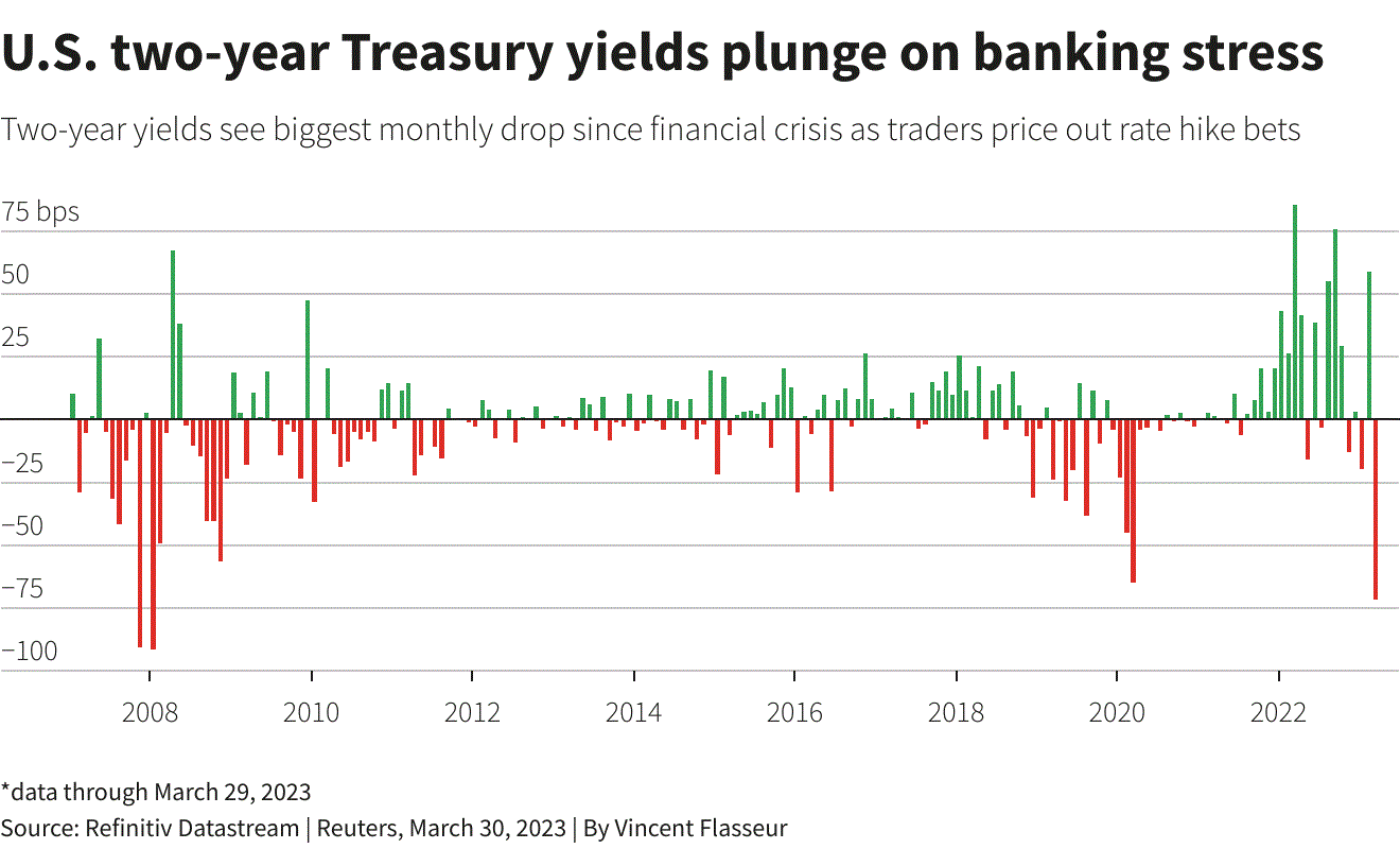 Tuần tới là mốc quan trọng để các NHTW bắt đầu xem xét lại chính sách thắt chặt tiền tệ Tuần tới là mốc quan trọng để các NHTW bắt đầu xem xét lại chính sách thắt chặt tiền tệ
