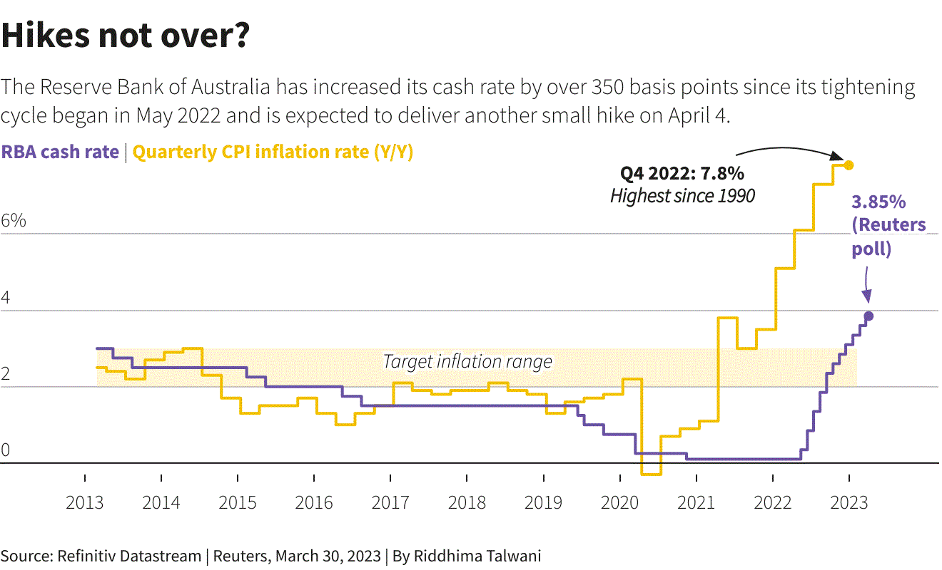 Tuần tới là mốc quan trọng để các NHTW bắt đầu xem xét lại chính sách thắt chặt tiền tệ Tuần tới là mốc quan trọng để các NHTW bắt đầu xem xét lại chính sách thắt chặt tiền tệ