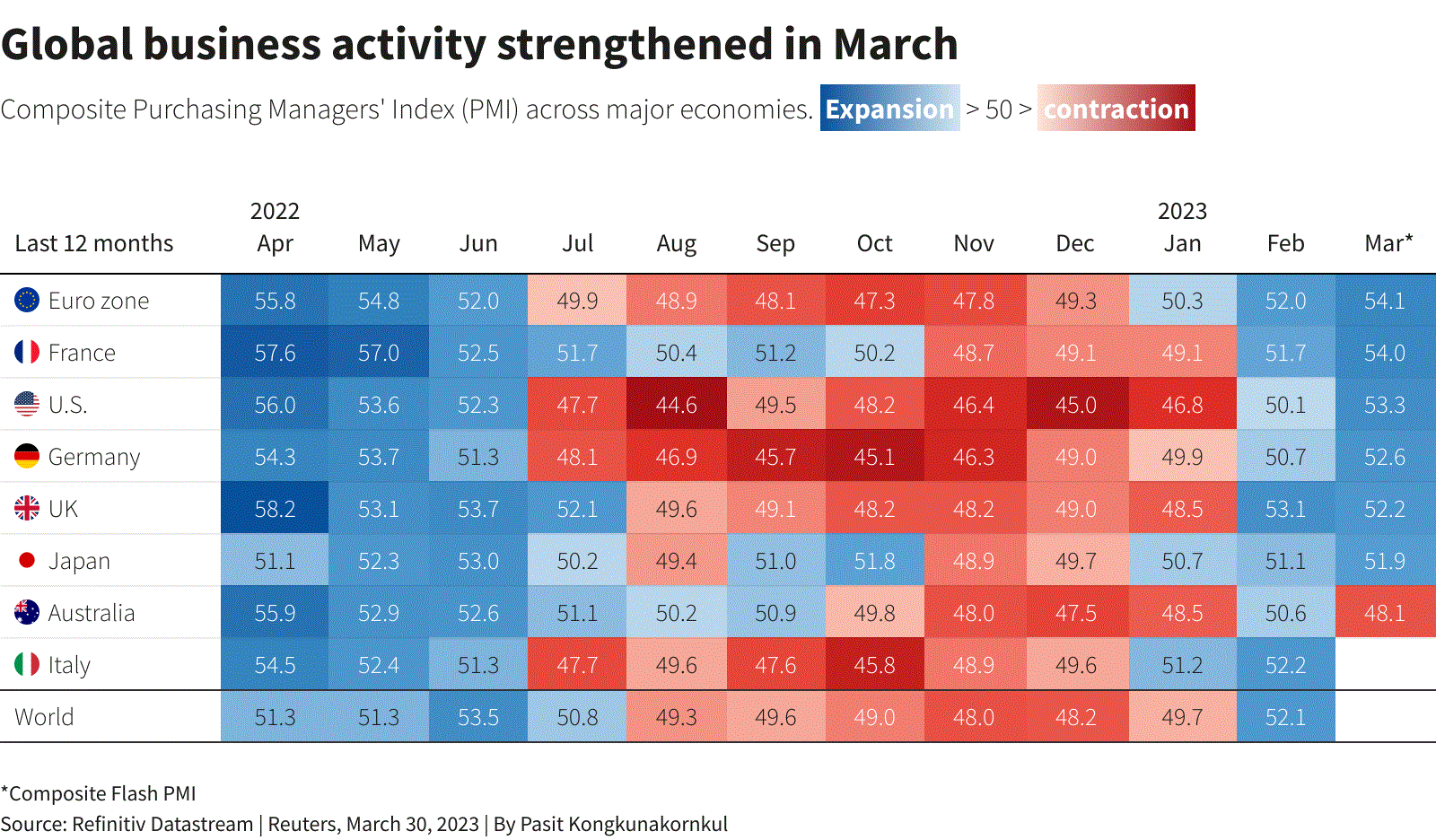 Tuần tới là mốc quan trọng để các NHTW bắt đầu xem xét lại chính sách thắt chặt tiền tệ Tuần tới là mốc quan trọng để các NHTW bắt đầu xem xét lại chính sách thắt chặt tiền tệ