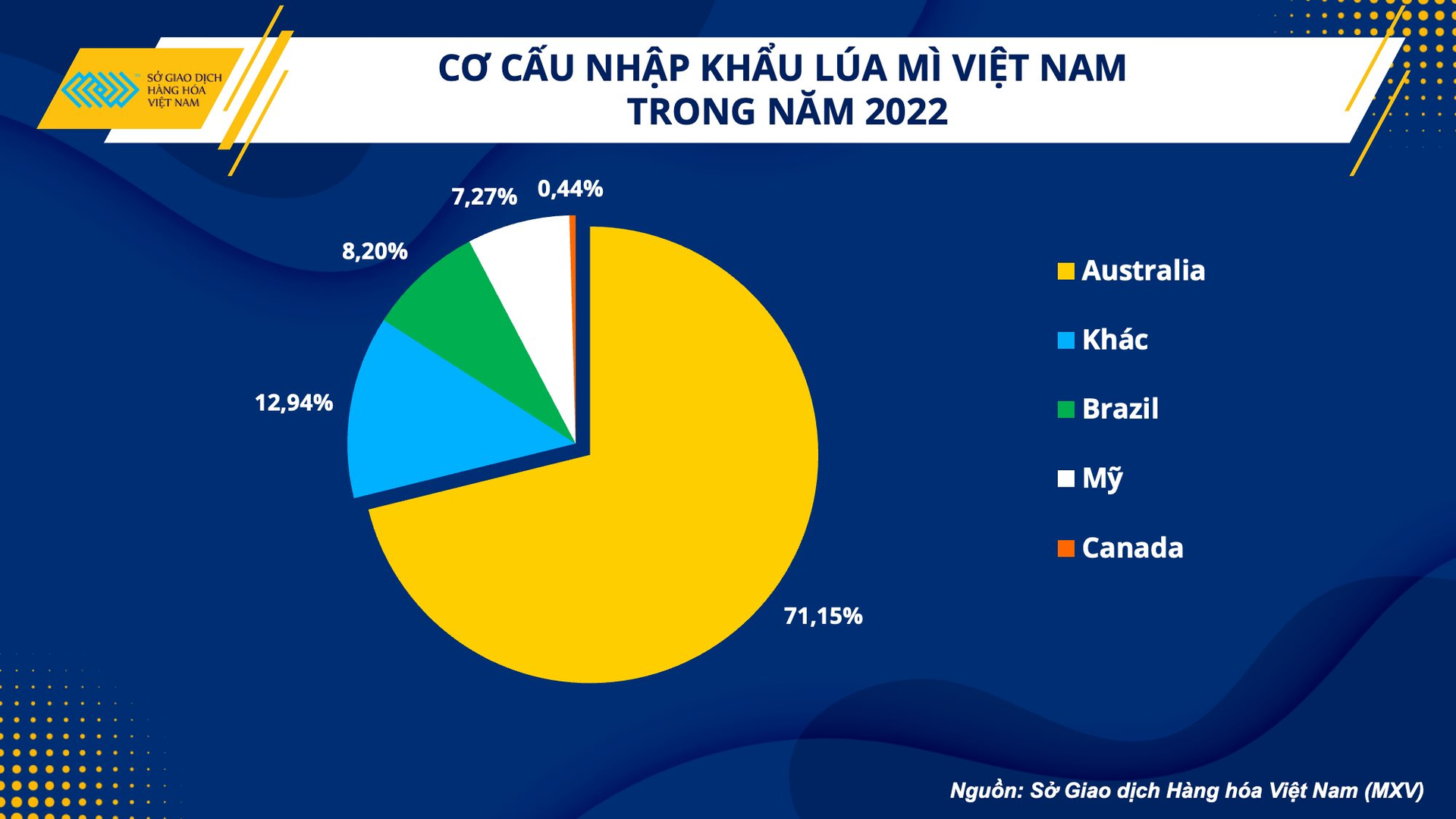 anh-2.-co-cau-nhap-khau-lua-mi-viet-nam.png