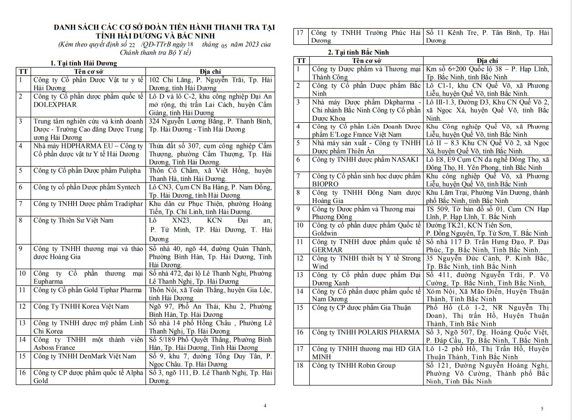 Thanh tra 35 cơ sở sản xuất, nhập khẩu, kinh doanh thực phẩm bảo vệ sức khỏe tại Bắc Ninh và Hải Dương Thanh tra 35 cơ sở sản xuất, nhập khẩu, kinh doanh thực phẩm bảo vệ sức khỏe tại Bắc Ninh và Hải Dương