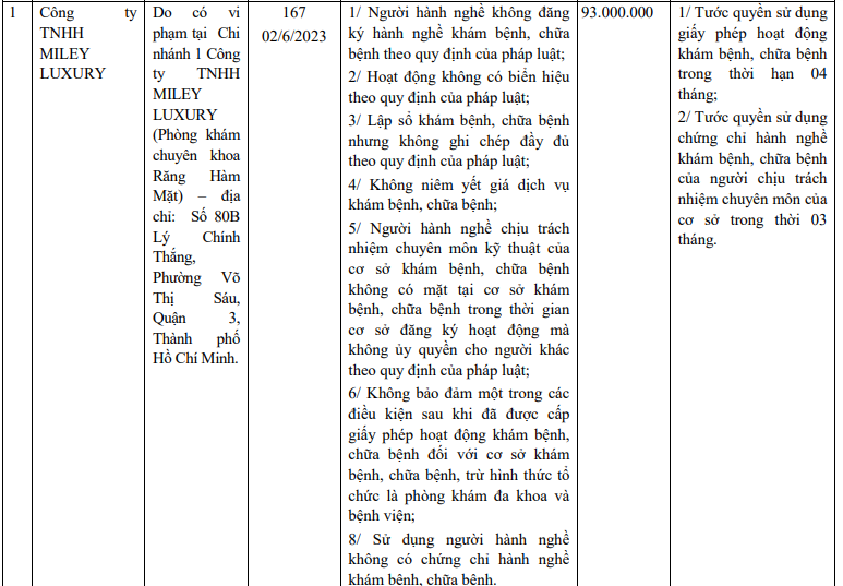 Nha khoa Miley Luxury đối mặt với các cáo buộc về việc cấy ghép Implant răng không được chứng nhận