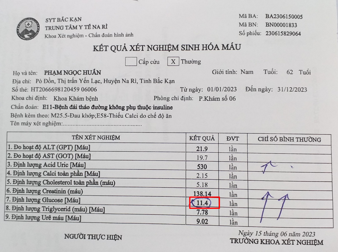 ChagaBetics Gold: Chìa khóa giảm đường huyết và biến chứng tiểu đường