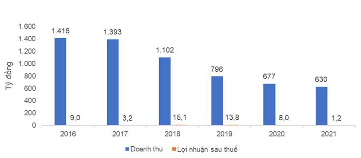 Được định giá nghìn tỷ, Viettronics có gì hấp dẫn? ảnh 1