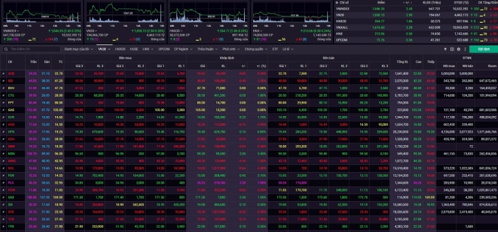 Chứng khoán hôm nay 5/1: Áp lực bán gia tăng, thị trường có thể rung lắc - 1