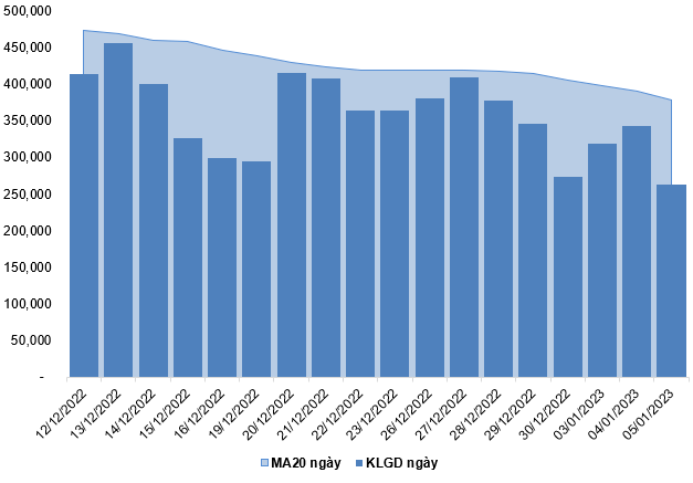 Nguồn: VietstockFinance