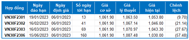Nguồn: VietstockFinance