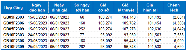Nguồn: VietstockFinance
