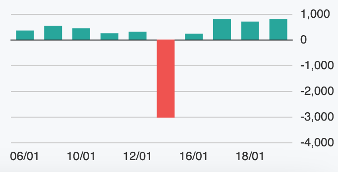 Tài chính - Ngân hàng - VN-Index bật tăng gần 10 điểm khép lại năm Nhâm Dần (Hình 2).