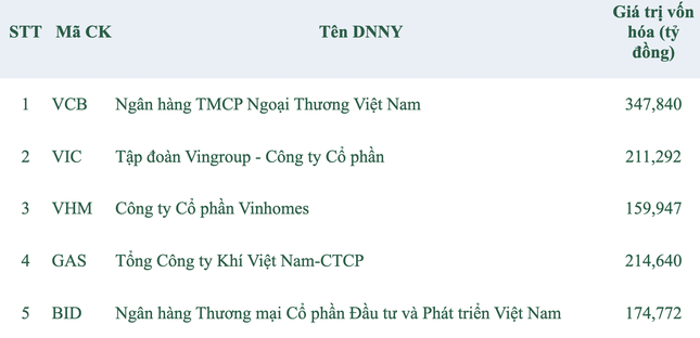 Nhiều &ocirc;ng lớn bị 'thổi bay' xếp hạng tỷ USD tr&ecirc;n s&agrave;n chứng kho&aacute;n ảnh 1