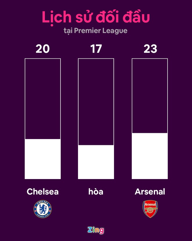 chelsea vs arsenal anh 3