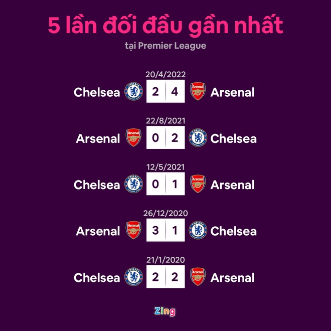 chelsea vs arsenal anh 2
