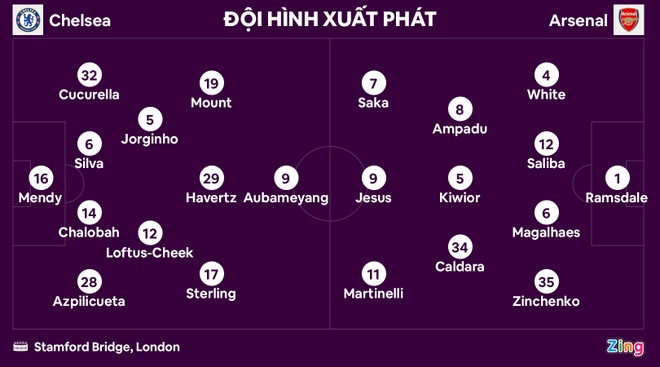 chelsea vs arsenal anh 8