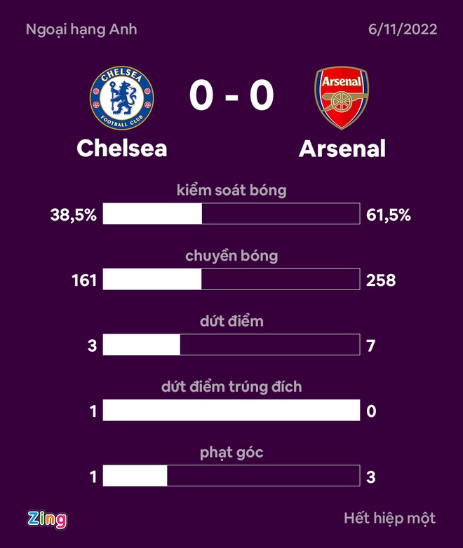 chelsea vs arsenal anh 12