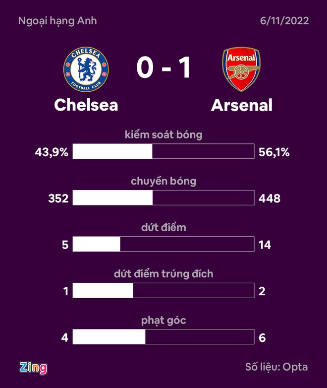 chelsea vs arsenal anh 15