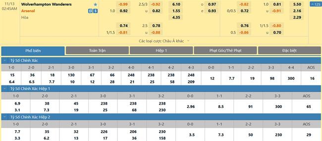 Nhận định Wolves vs Arsenal (02h45 ngày 1311) Bẻ nanh đàn sói 3 Nhận định Wolves vs Arsenal (02h45 ngày 1311) Bẻ nanh đàn sói 3