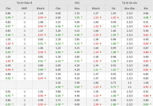 Nhận định Wolves vs Arsenal (02h45 ngày 1311) Bẻ nanh đàn sói 4 Nhận định Wolves vs Arsenal (02h45 ngày 1311) Bẻ nanh đàn sói 4