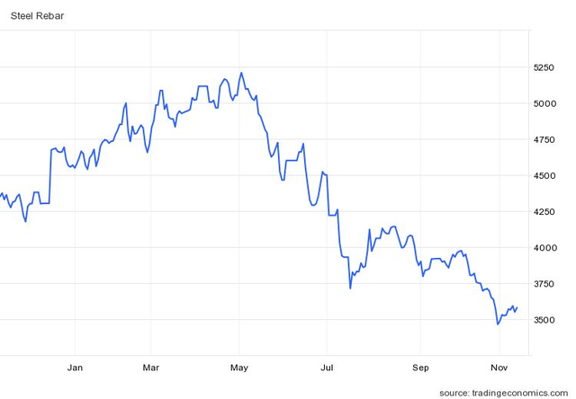 Không riêng Hòa Phát, gã khổng lồ ngành thép thế giới cũng tuyên bố đóng cửa lò cao, thị trường thép toàn cầu đối mặt nhiều thách thức Không riêng Hòa Phát, gã khổng lồ ngành thép thế giới cũng tuyên bố đóng cửa lò cao, thị trường thép toàn cầu đối mặt nhiều thách thức - ảnh 3