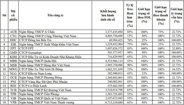 Chứng kho&aacute;n Việt Nam giảm mạnh nhất thế giới, chỉ c&ograve;n duy nhất một chỉ số giữ được th&agrave;nh quả tăng từ năm 2021 - ảnh 3