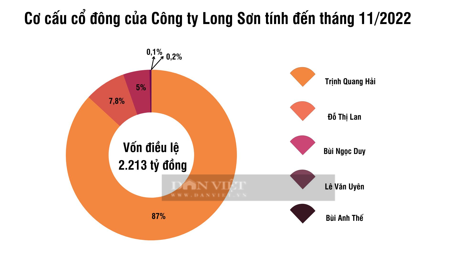Lộ diện &amp;quot;ông chủ&amp;quot; thực sự của Khu liên hợp Gang thép Long Sơn 53.500 tỷ vừa được Bình Định chấp thuận đầu tư - Ảnh 3.