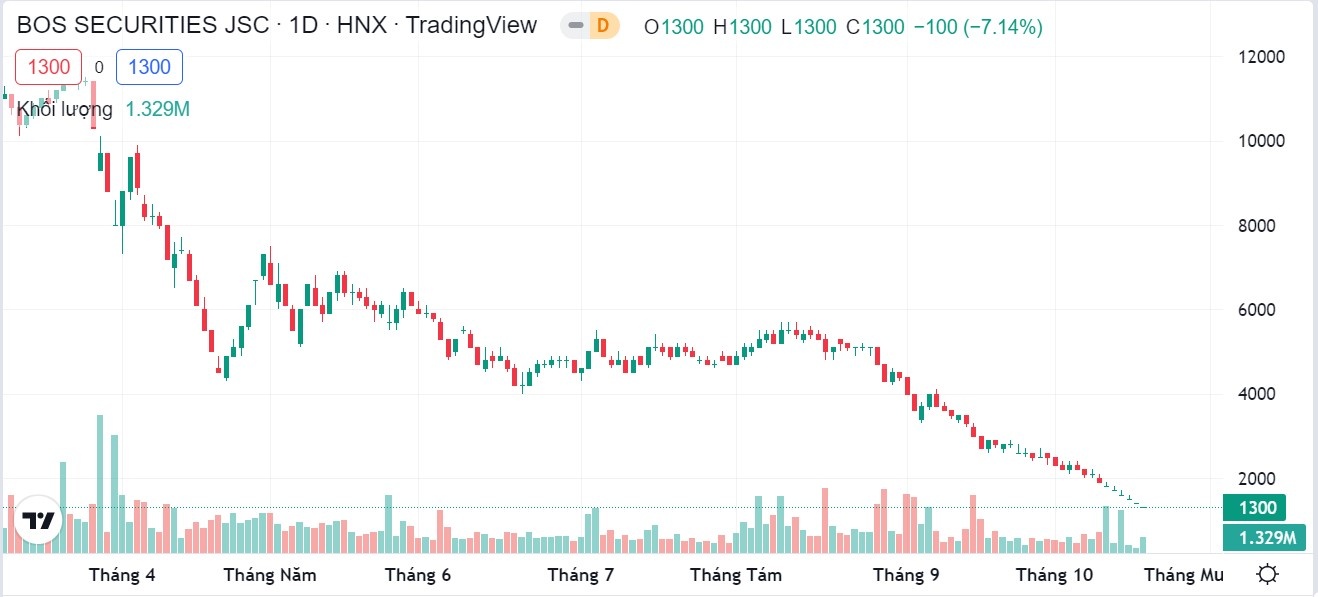 cổ phiếu art ảnh 1 co phieu art anh 1