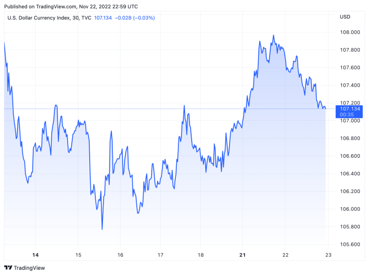 Tỷ giá USD hôm nay 23/11: USD đi xuống Tỷ giá USD hôm nay 23/11: USD đi xuống - 1
