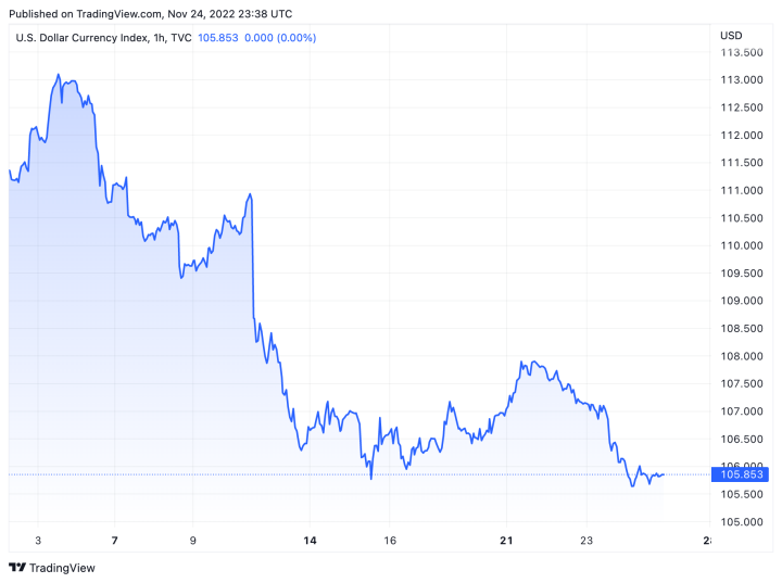 Tỷ giá USD hôm nay 25/11: USD tiếp tục giảm - 1