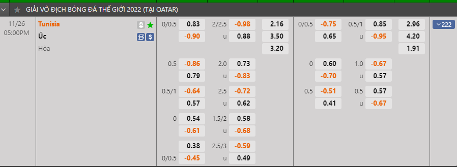 Nhận định Úc vs Tunisia (17h00 ngày 2611) Ở thế đường cùng 3 Nhận định Úc vs Tunisia (17h00 ngày 2611) Ở thế đường cùng 3