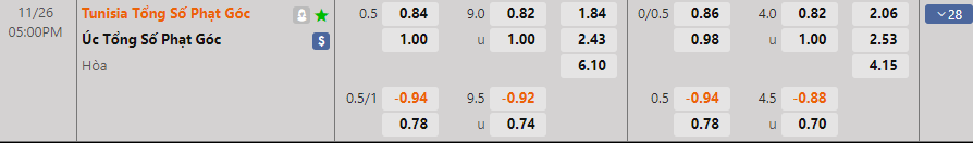 Nhận định Úc vs Tunisia (17h00 ngày 2611) Ở thế đường cùng 4 Nhận định Úc vs Tunisia (17h00 ngày 2611) Ở thế đường cùng 4