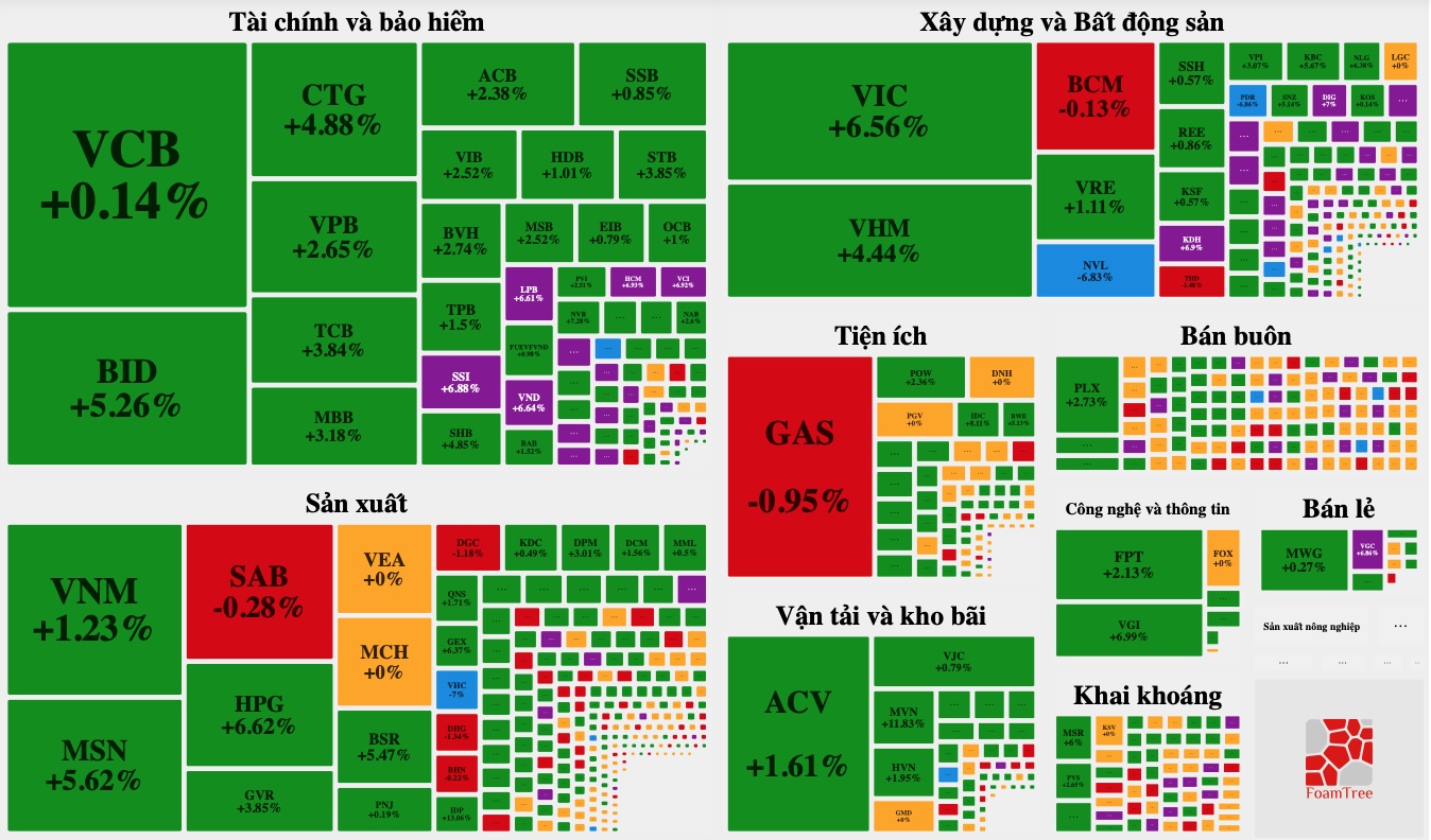 Đầu tư chứng khoán khó có lợi nhuận vượt trội khi lãi suất tăng Chú thích ảnh