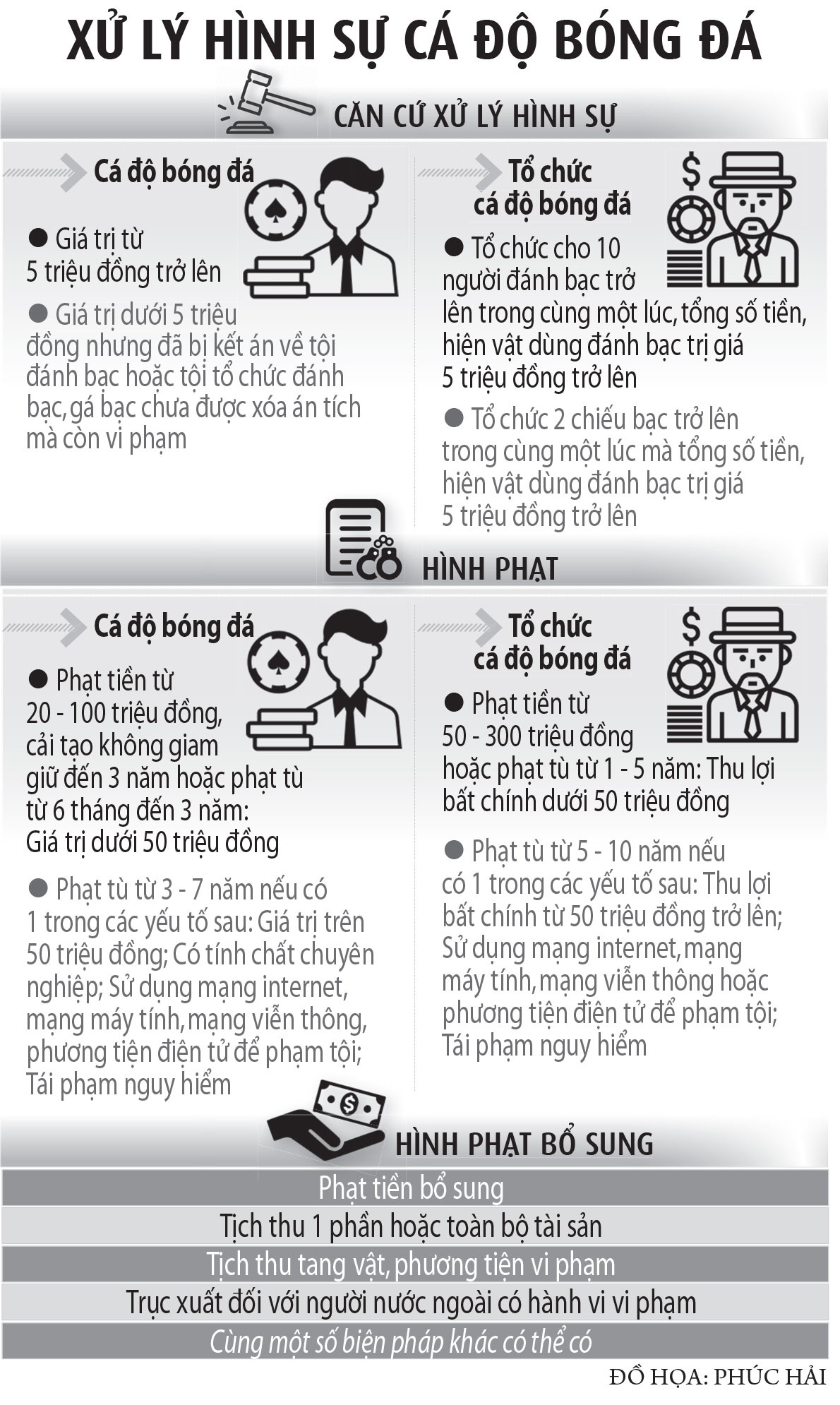 Trấn áp cá độ bóng đá mùa World Cup - ảnh 3