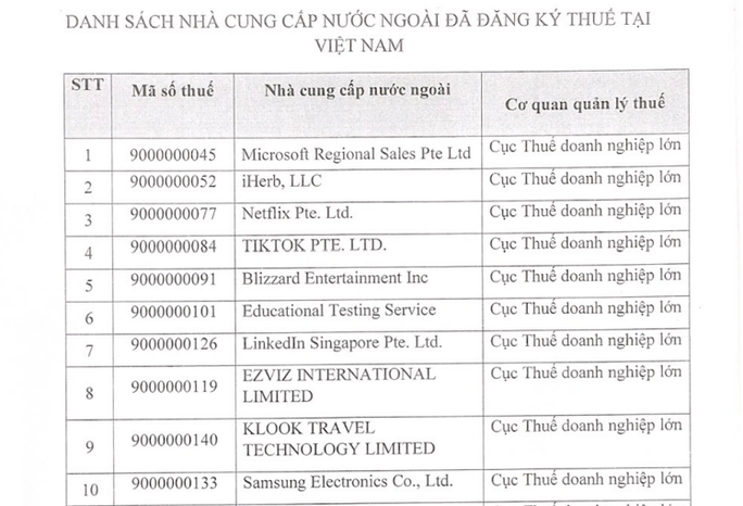 Lộ diện nhiều ông lớn nước ngoài đã đăng ký thuế tại Việt Nam - Ảnh 1. Lộ diện nhiều ông lớn nước ngoài đã đăng ký thuế tại Việt Nam - Ảnh 1.