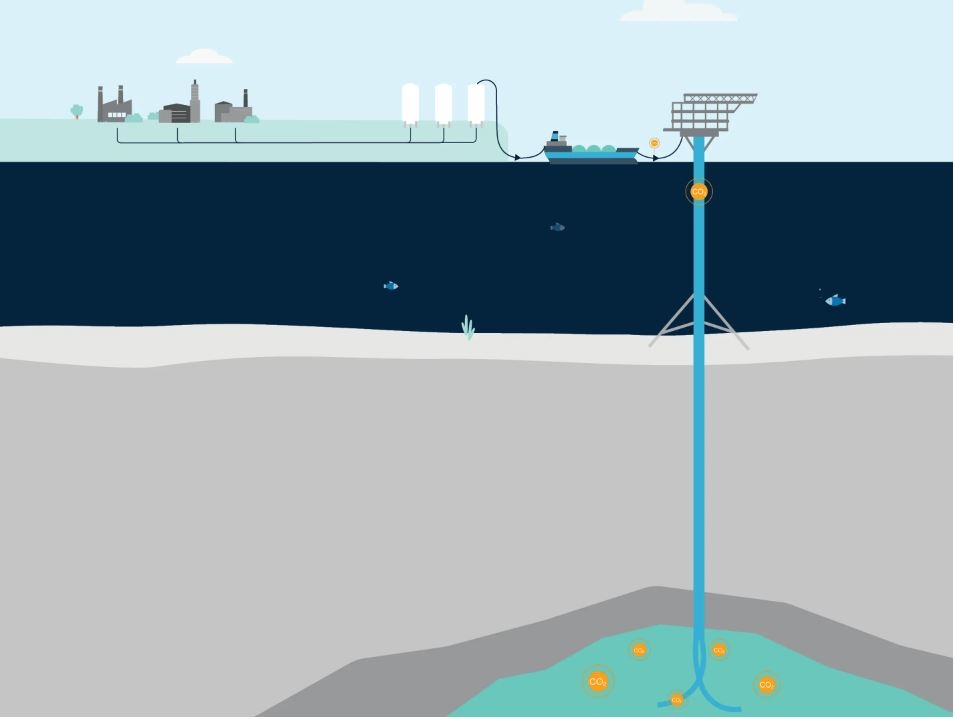 Đan Mạch lưu trữ carbon số lượng lớn trong mỏ dầu cũ Đan Mạch lưu trữ carbon số lượng lớn trong mỏ dầu cũ