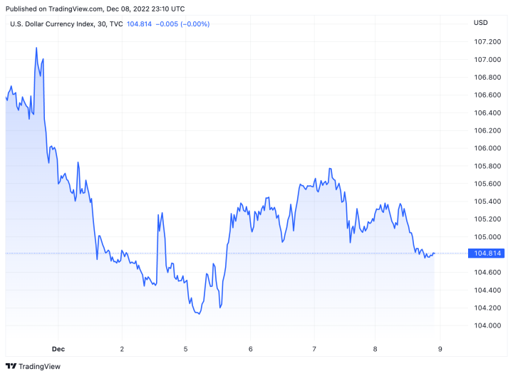 Tỷ giá USD hôm nay 9/12: USD tiếp tục giảm - 1