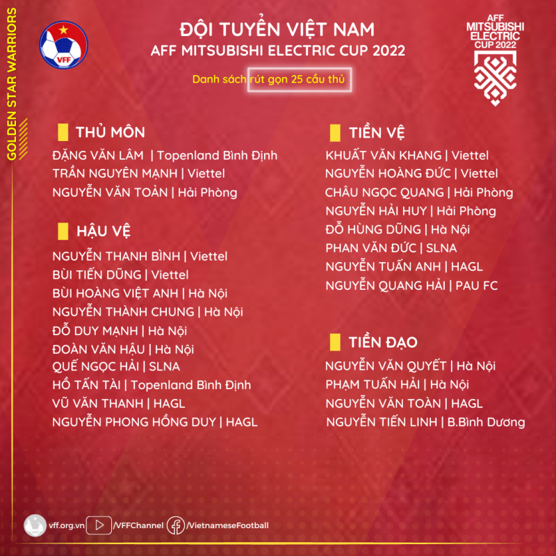 Đội tuyển Việt Nam bắt đầu 'chiến dịch' AFF Cup 2022 - Ảnh 2. Đội tuyển Việt Nam bắt đầu 'chiến dịch' AFF Cup 2022 - Ảnh 2.