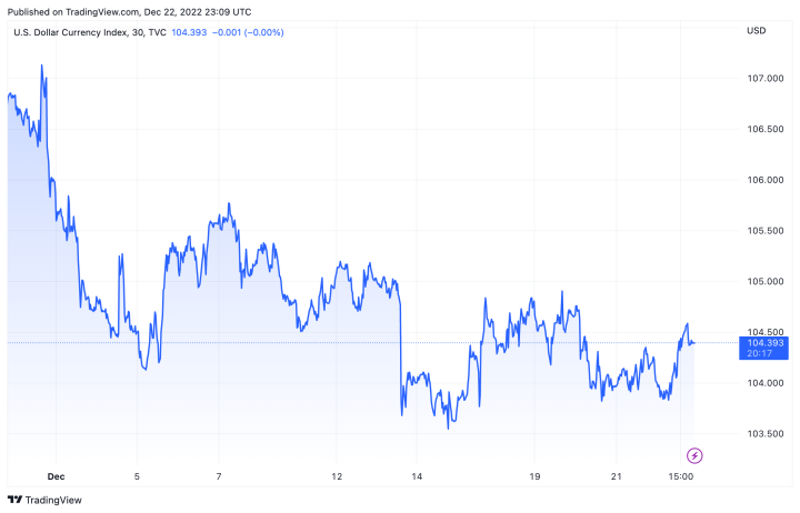 Tỷ giá USD hôm nay 23/12: Tiếp tục phục hồi Tỷ giá USD hôm nay 23/12: Tiếp tục phục hồi - 2