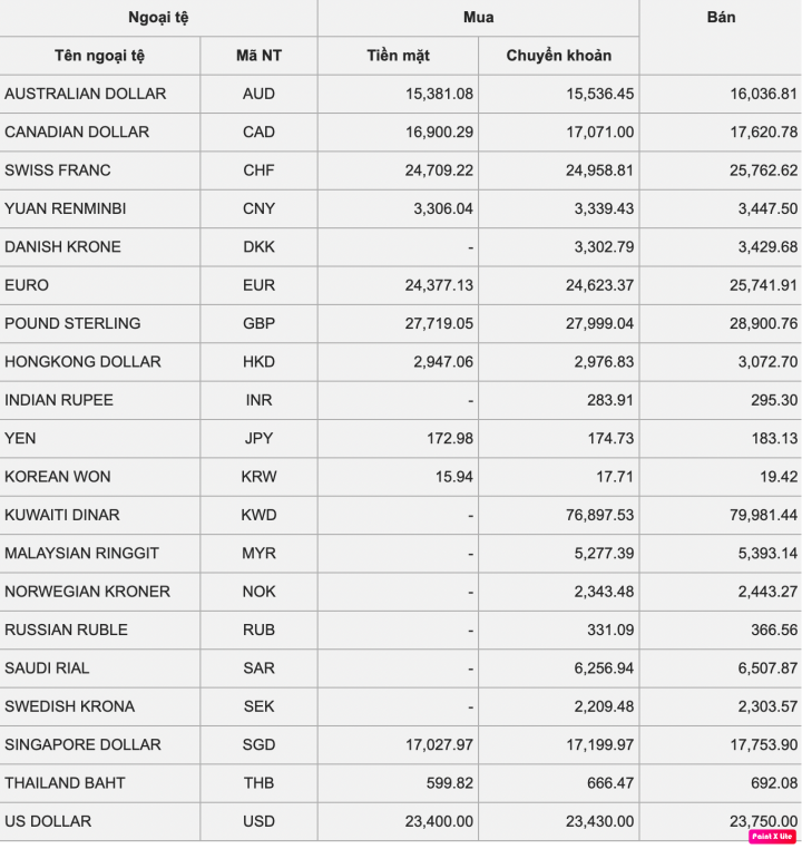 Tỷ giá USD hôm nay 24/12: Tiếp tục suy giảm Tỷ giá USD hôm nay 24/12: Tiếp tục suy giảm - 1