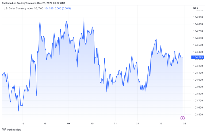 Tỷ giá USD hôm nay 26/12: USD tiếp tục giảm Tỷ giá USD hôm nay 26/12: USD tiếp tục giảm - 2
