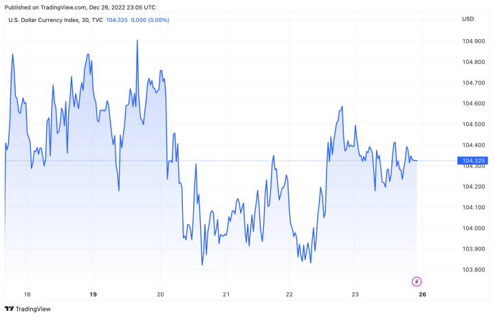 Tỷ giá USD hôm nay 27/12: USD duy trì ổn định Tỷ giá USD hôm nay 27/12: USD duy trì ổn định - 2