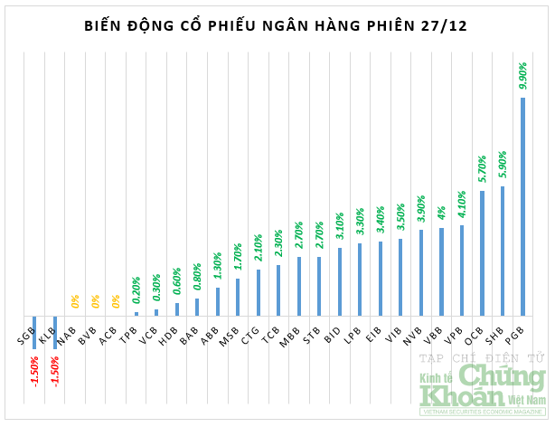 Cổ phiếu ngân hàng bật tăng mạnh