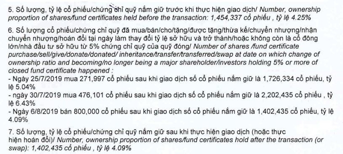 Thao túng giá cổ phiếu Thiên Nam (TNA), một cá nhân bị xử phạt 550 triệu đồng