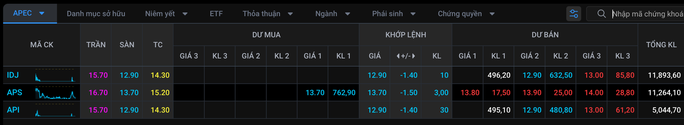 3 cổ phiếu họ APEC đồng loạt giảm sàn - Ảnh 2. 3 cổ phiếu họ APEC đồng loạt giảm sàn - Ảnh 2.