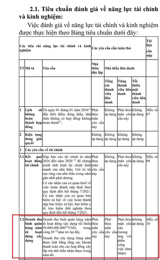 Công ty TNHH Xây dựng và Thương mại Hải Thành có gian lận để trúng gói thầu gần 90 tỷ đồng?