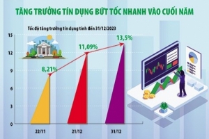 Vừa mừng vừa lo trước động thái tín dụng "bùng nổ"