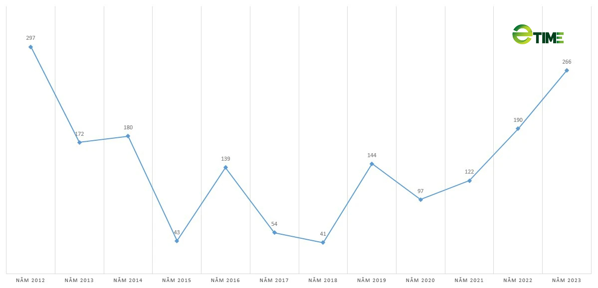 Saigonbank báo lãi quý IV tăng 'đột biến', gấp tới 92 lần cùng kỳ- Ảnh 2. Saigonbank báo lãi quý IV tăng 'đột biến', gấp tới 92 lần cùng kỳ- Ảnh 2.